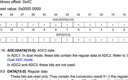 STM32F1的ADC2如何使用DMA功能 USART过载错误Overrun error