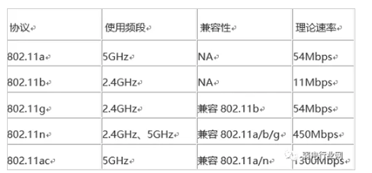 <b class='flag-5'>无线</b><b class='flag-5'>ap</b>带机量和哪一些<b class='flag-5'>因素有</b>关系