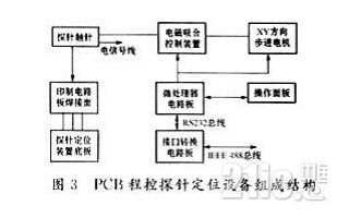 <b class='flag-5'>GPIB</b>－RS232C<b class='flag-5'>接口</b>轉(zhuǎn)換設(shè)計及應(yīng)用概述