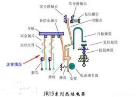 热<b class='flag-5'>继电器</b>的<b class='flag-5'>组成</b>_热<b class='flag-5'>继电器</b>不动作或误动作原因