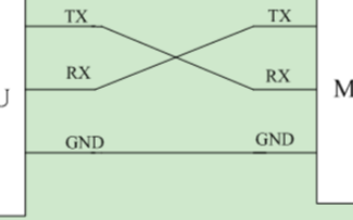 <b>串口</b>、<b>COM</b><b>口</b>、UART<b>口</b>, <b>TTL</b>、<b>RS-232</b>、<b>RS-485</b><b>区别</b>详解