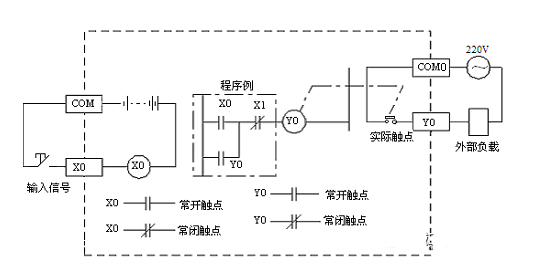 电气设计中常开常闭触点的选择