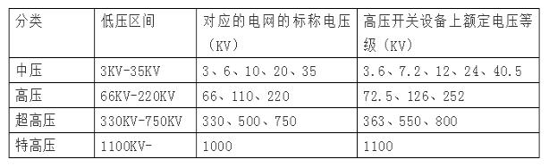 380v属于高压还是低压_380v属于交流电还是直流电