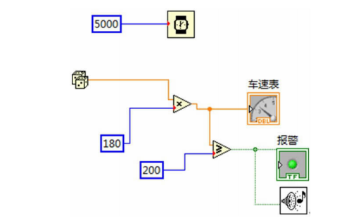 如何使用虚拟仪器<b class='flag-5'>实现</b><b class='flag-5'>汽车</b><b class='flag-5'>仪表盘</b>的仿真设计