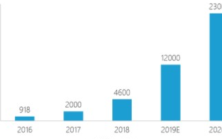 TWS出貨量將達2.3億，安卓陣營拐點已至