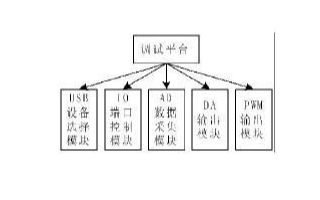 基于LabVIEW软件设计的调试平台在工业控制中的应用