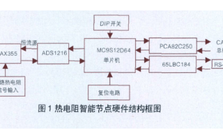 采用mc9s12d64单片机和can接口收发器实现分布式热电阻智能节点设计