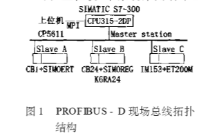 Profibus现场总线的特点优势及在工业控制系统中应用