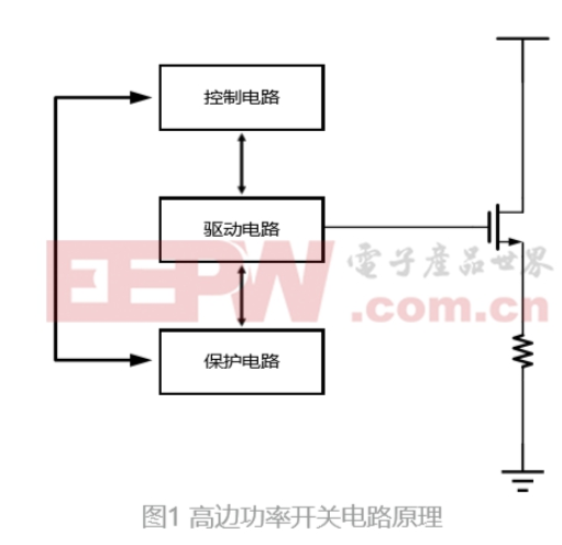 電荷泵電路的設計背景和基本原理