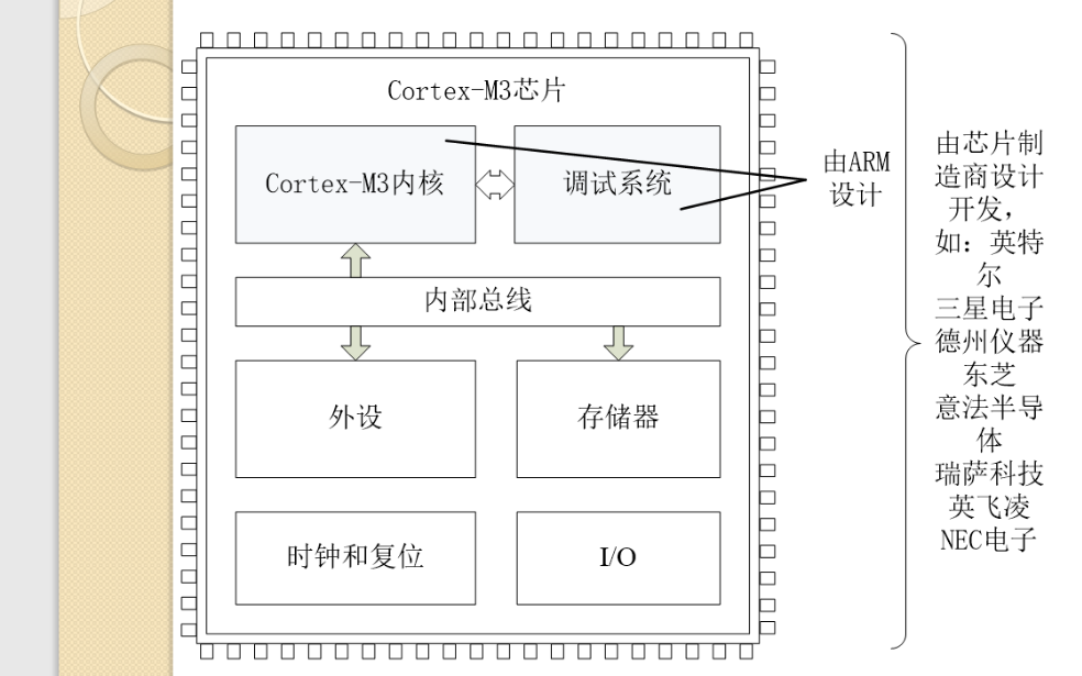 ARM<b class='flag-5'>微處理器</b>的詳細(xì)資料<b class='flag-5'>介紹</b>