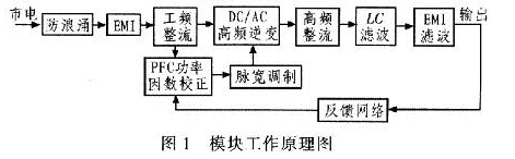 基于PFC功能的室外LED路灯电源是如何来设计的