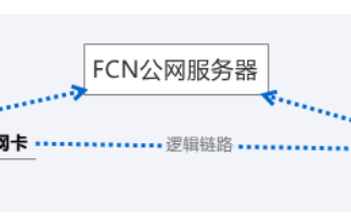 FCN<b>一键</b>接入局域网使用说明和和<b>软件</b>免费下载