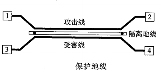 包地與串擾