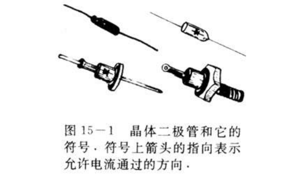 <b class='flag-5'>二極管</b>和發光<b class='flag-5'>二極管</b>的<b class='flag-5'>工作</b>原理和有什么區別