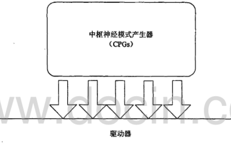 如何使用CPGs<b class='flag-5'>實現</b><b class='flag-5'>雙</b><b class='flag-5'>足</b><b class='flag-5'>機器人</b>的<b class='flag-5'>行走</b>規劃與<b class='flag-5'>控制</b>