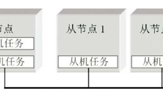 LIN总线技术的特点及实现从节点的应用设计