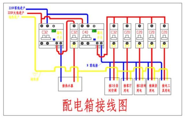 家里220v配电箱接线图_配电箱接线口诀_配电箱接线注意事项