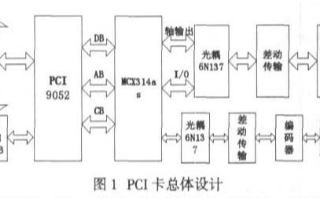 <b class='flag-5'>采用</b><b class='flag-5'>MCX</b>314as和<b class='flag-5'>PCI</b>9052<b class='flag-5'>芯片</b><b class='flag-5'>实现</b>4轴伺服/步进电机<b class='flag-5'>控制系统</b>的设计