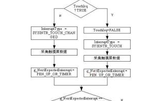 <b class='flag-5'>采用</b>Modbus<b class='flag-5'>总线</b><b class='flag-5'>技术</b><b class='flag-5'>实现</b>组合电器与安全<b class='flag-5'>监测</b>监控<b class='flag-5'>系统</b>的链接设计