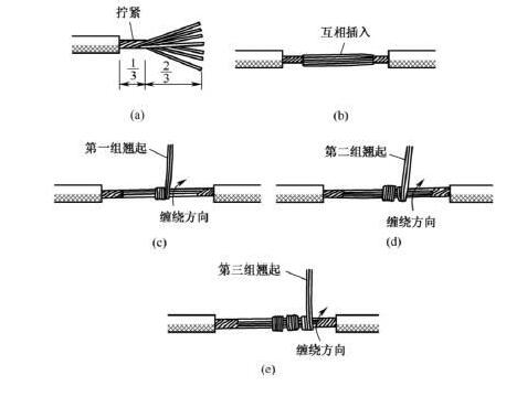 多芯電纜線接線纏繞方法_多芯電纜線的對線方法