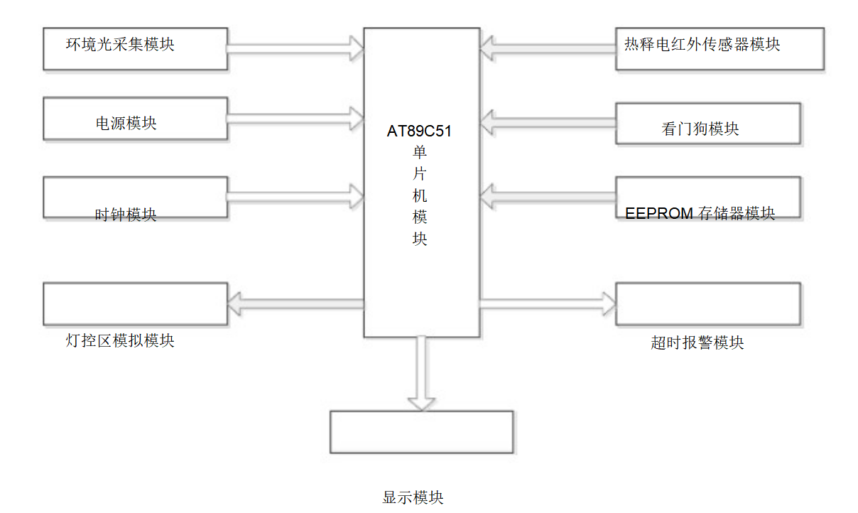 使用AT89S51單片機設計<b class='flag-5'>教室</b>燈光<b class='flag-5'>自動(dòng)控制系統</b>的詳細資料說(shuō)明