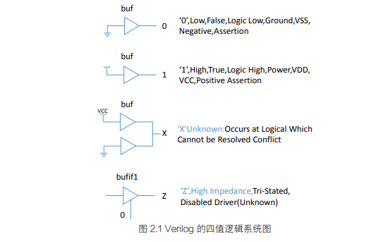 HELLO <b class='flag-5'>FPGA</b><b class='flag-5'>硬件</b><b class='flag-5'>語法</b><b class='flag-5'>篇</b>的PDF電子書免費下載