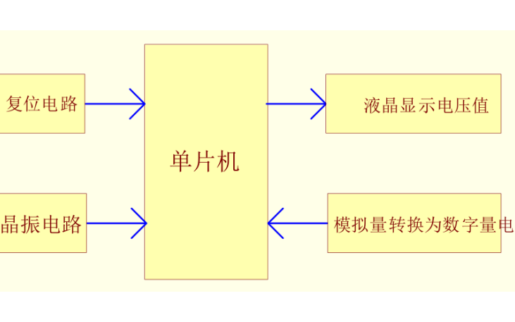 使用51单片机设计数字电压表的详细资料说明