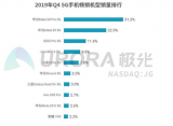 5G手機(jī)日產(chǎn)能10萬(wàn)臺(tái) 年底價(jià)格降至1500元