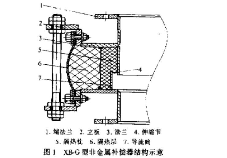 如何实现高温型非金属<b class='flag-5'>补偿器</b>的研究设计