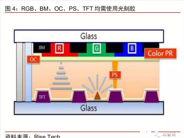 颜色混色是什么原理_混动车车牌是什么颜色(3)