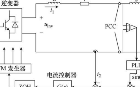 用于并网逆变器谐波抑制的重复分析与设计