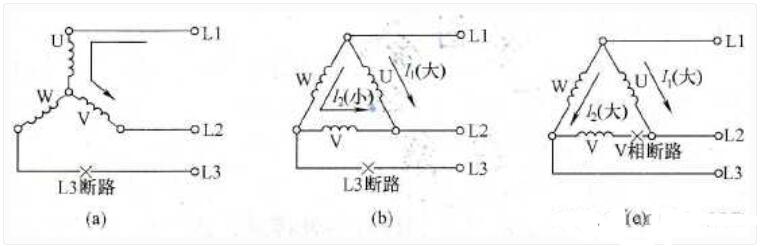 三相异步电动机缺相作业的因素有哪些