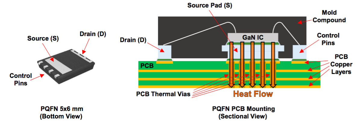 采用NV611X系列氮化鎵（GaN）進行電源設計熱處理及PCB layout 注意事項