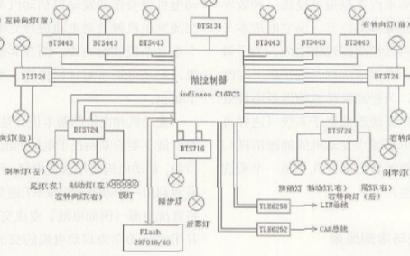 基于LIN总线技术和C167CS微控制器实现汽车灯光控制模块设计