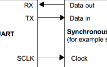 STM8S_ 004_<b class='flag-5'>UART</b>基本<b class='flag-5'>收發(fā)</b>數據