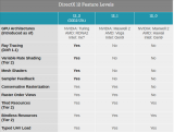 GeForce RTX和AMD RDNA 2架構(gòu)均支持<b class='flag-5'>DX12</b>_2 將為大量光追效果帶來(lái)性能和<b class='flag-5'>效率</b>的雙提升