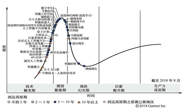 5G和AI能否呈現雙倍的效果