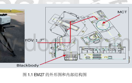 如何进行被动<b class='flag-5'>红外光谱仪</b>中微弱信号检测技术的研究设计详细资料说明