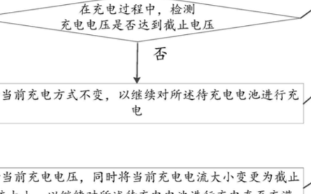 专利解密之宁德新能源安全快充技术