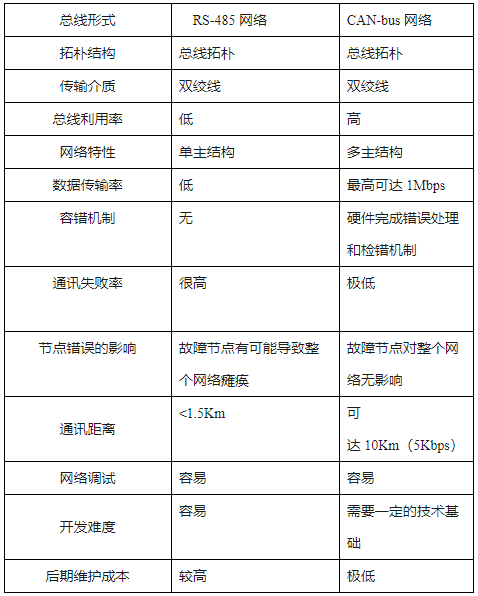 采用CAN的K-85系列产品在船舶监控系统中的应用