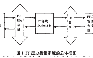 基于FF总线技术实现智能压力变送器的测量系统设计