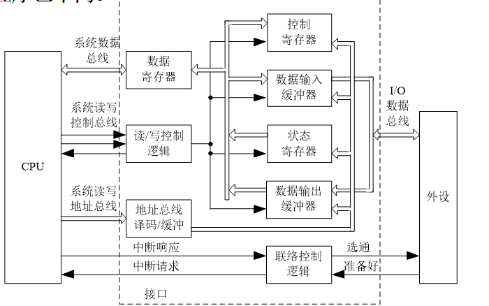 电源管理集成电路wm8310控制接口驱动程序设计