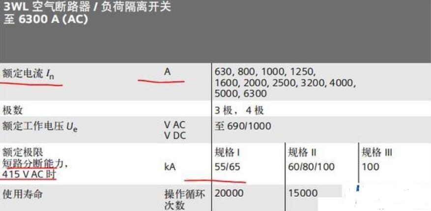 断路器的分断能力是指什么