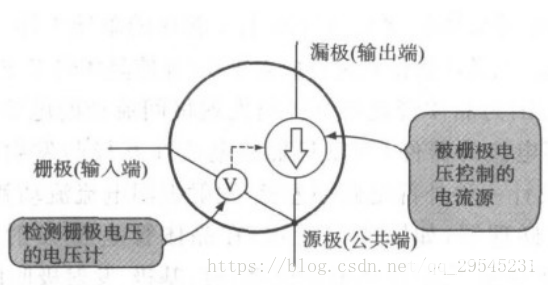 FET場效應晶體管掃盲