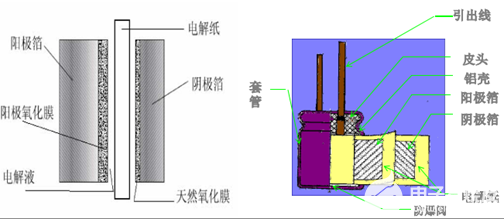 電解電容壽命計算公式