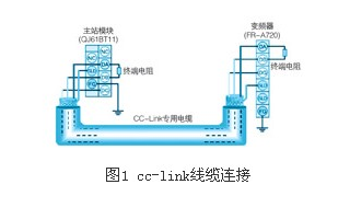 基于人机界面产品和总线技术实现变频器参数管理系统的设计