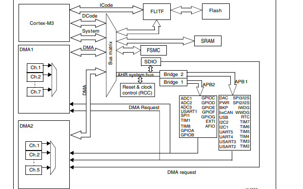 <b>STM32F</b>10系列<b>微控制器</b>的数据手册免费下载