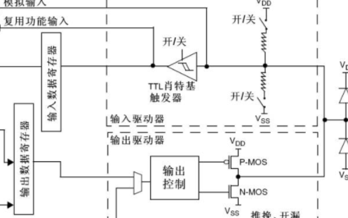 浅谈关于STM32软硬件兼容性相关的知识