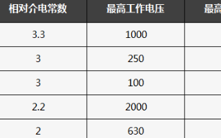 KEMET R41-T Y2汽车用安规电容，满足能源和EMC需求的解决方案