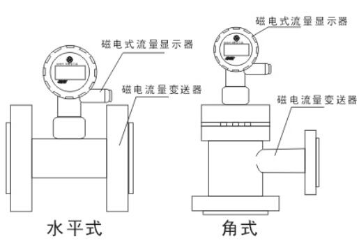 磁电式旋涡流量计工作原理_磁电式旋涡流量计特点